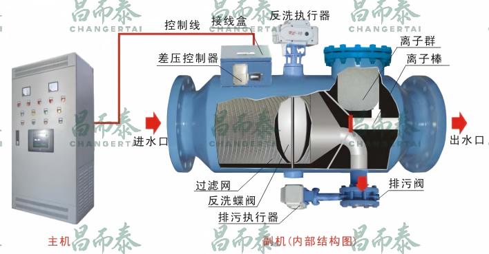动态离子群水处理器