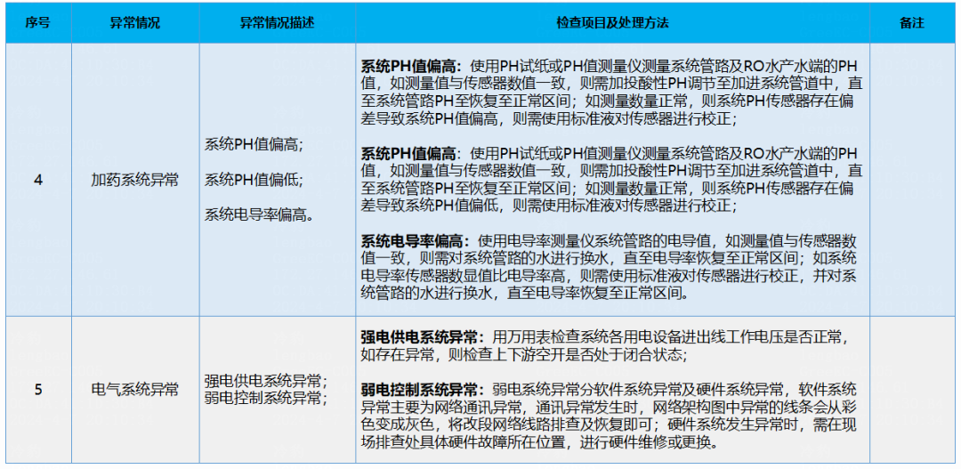 工艺冷却水PCW系统介绍 · 配图7