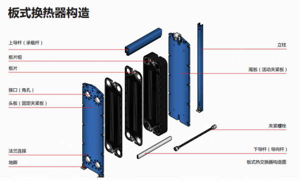 工艺冷却水PCW系统介绍 · 配图3