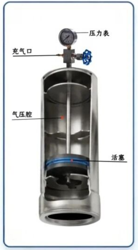 水锤消除器内部结构与工作原理 · 配图1
