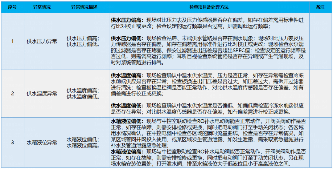 工艺冷却水PCW系统介绍 · 配图6